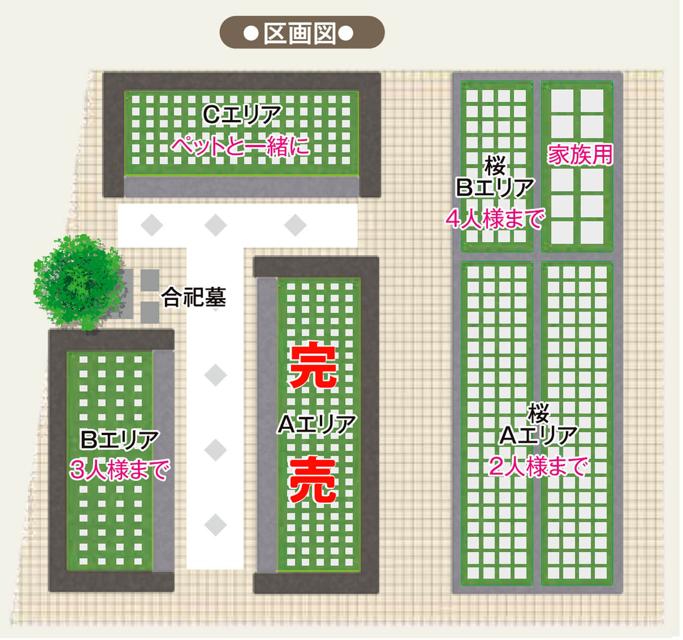 こころの樹 墓地の区画配置図 6つのエリア