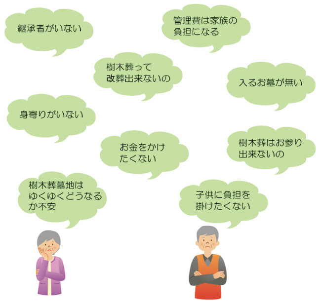 継承者がいない 身寄りがいない 樹木葬って改葬出来ないの 入るお墓が無い 管理費は家族の負担になる 樹木葬墓地はゆくゆくどうなるが不安 お金をかけたくない 樹木葬はお参り出来ないの 子供に負担を掛けたくない